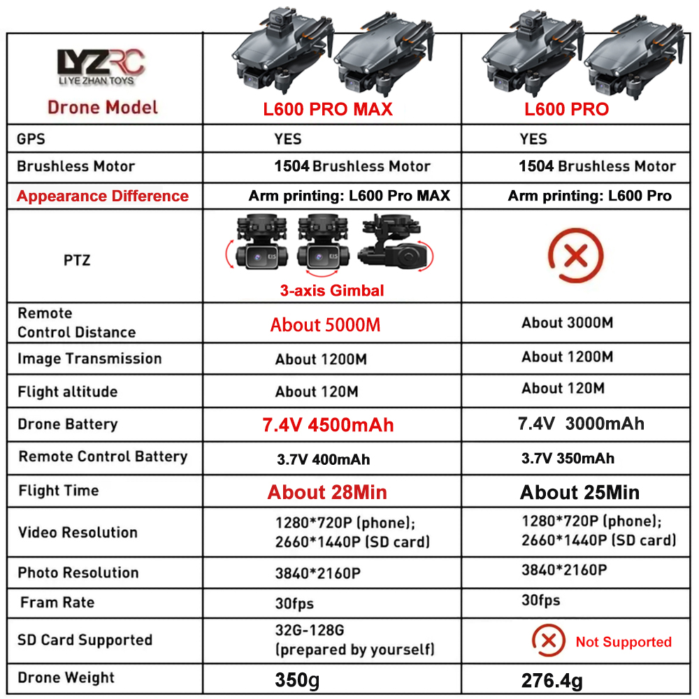 L600 Pro MAX /L600 PRO Drone 4 - Drone Surveying review and price